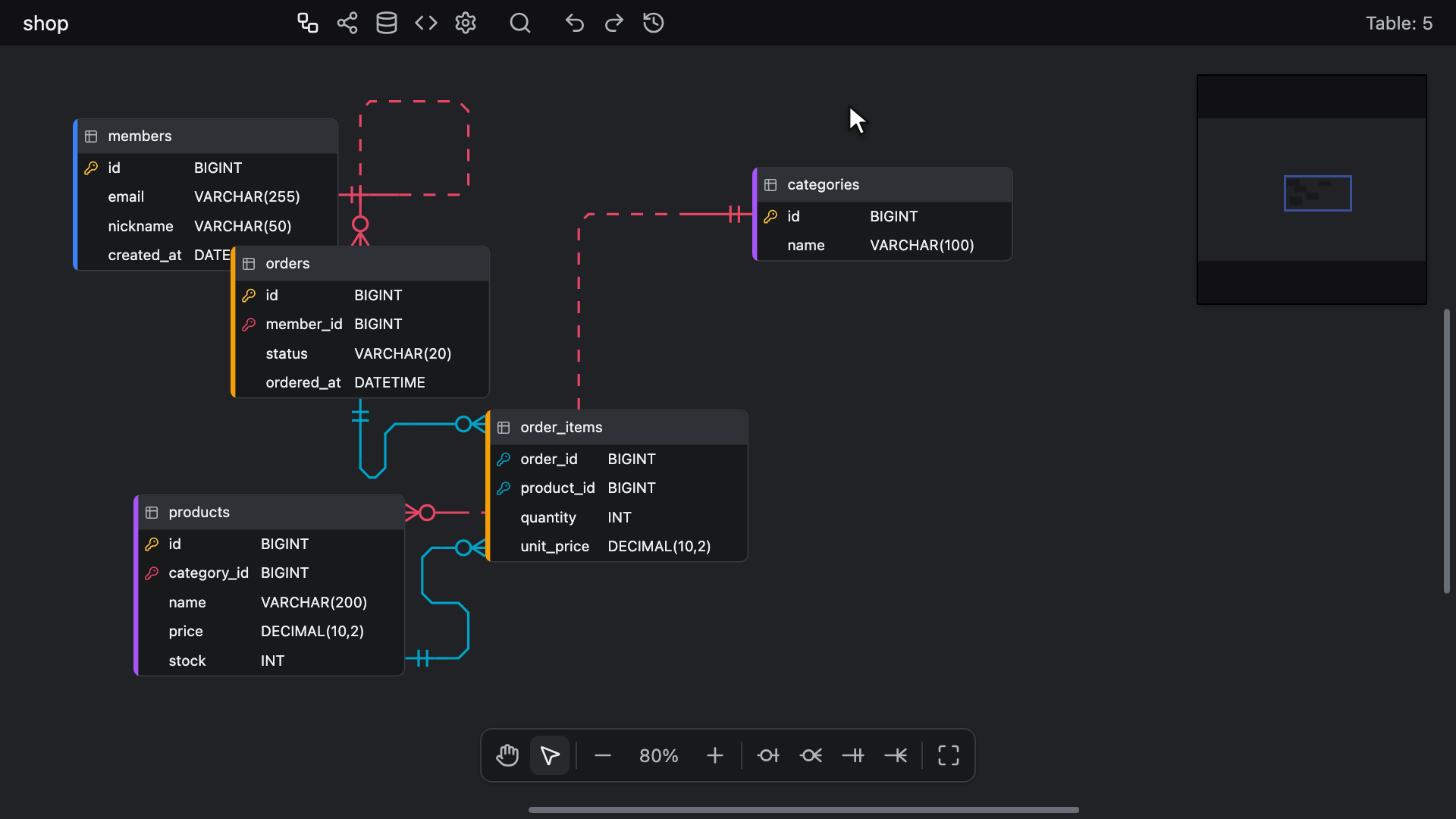 Tidying a heap of tables with the Flow auto layout from the canvas context menu