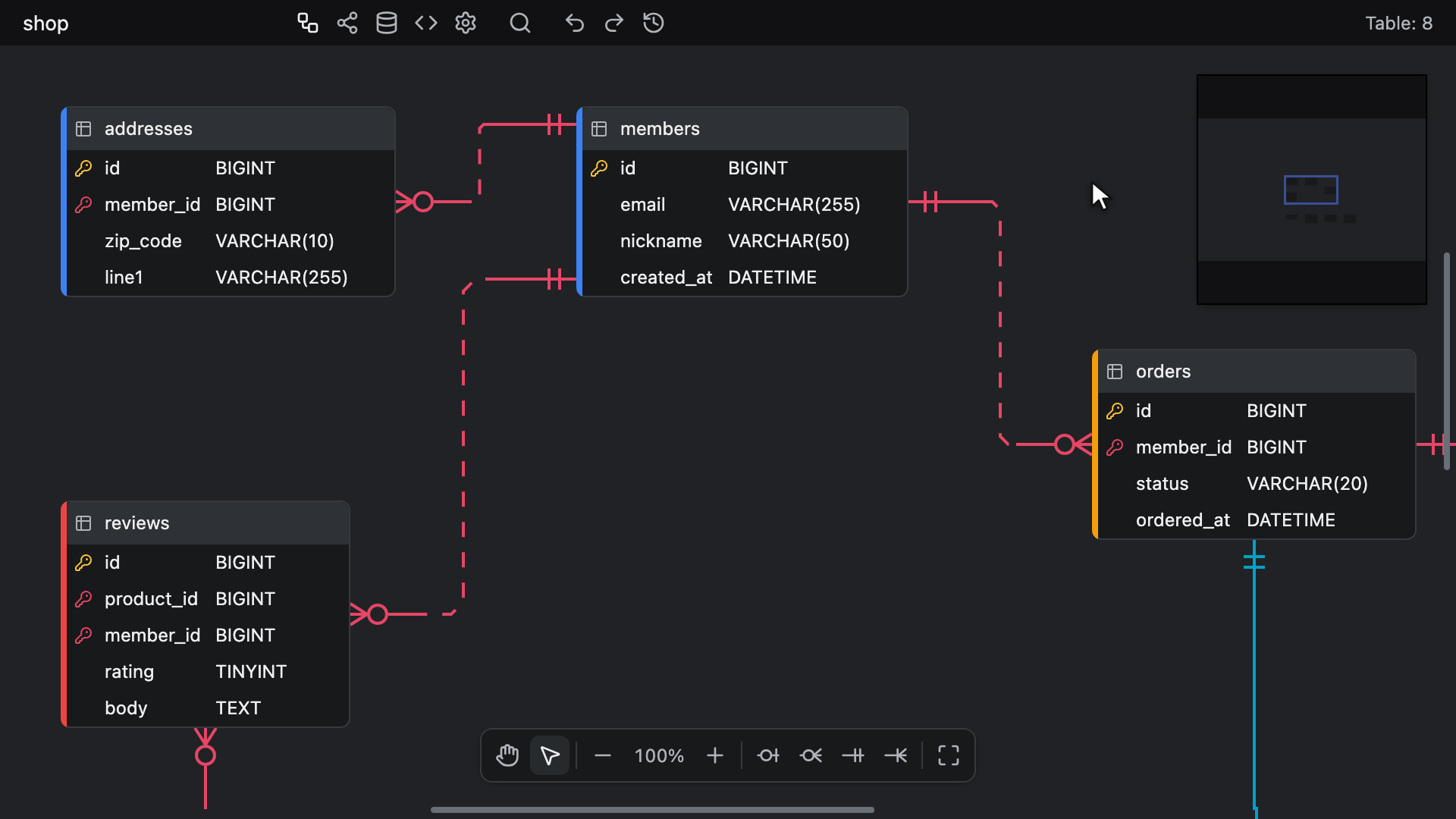 Panning by drag, wheel, and minimap, then following the Go to content compass back