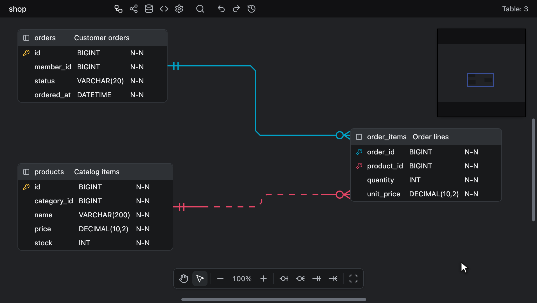 Toggling product_id as a primary key with Alt + K, turning its connector solid, then dashed