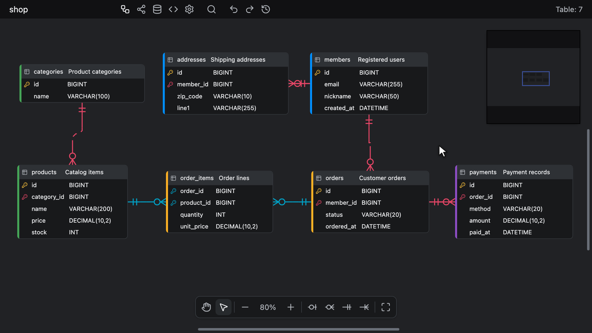 A shop diagram: hovering a relationship, adding a column, and focusing on orders in Flow