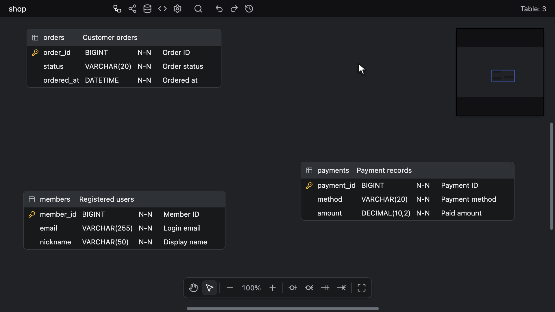 Drawing a One N relationship with ⌘ + ⌥ + 4, then a Zero N one from the canvas toolbar