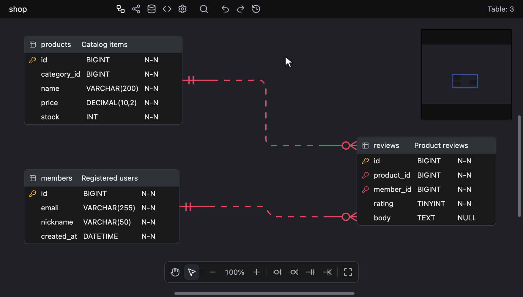 Deleting the products-to-reviews relationship from its context menu