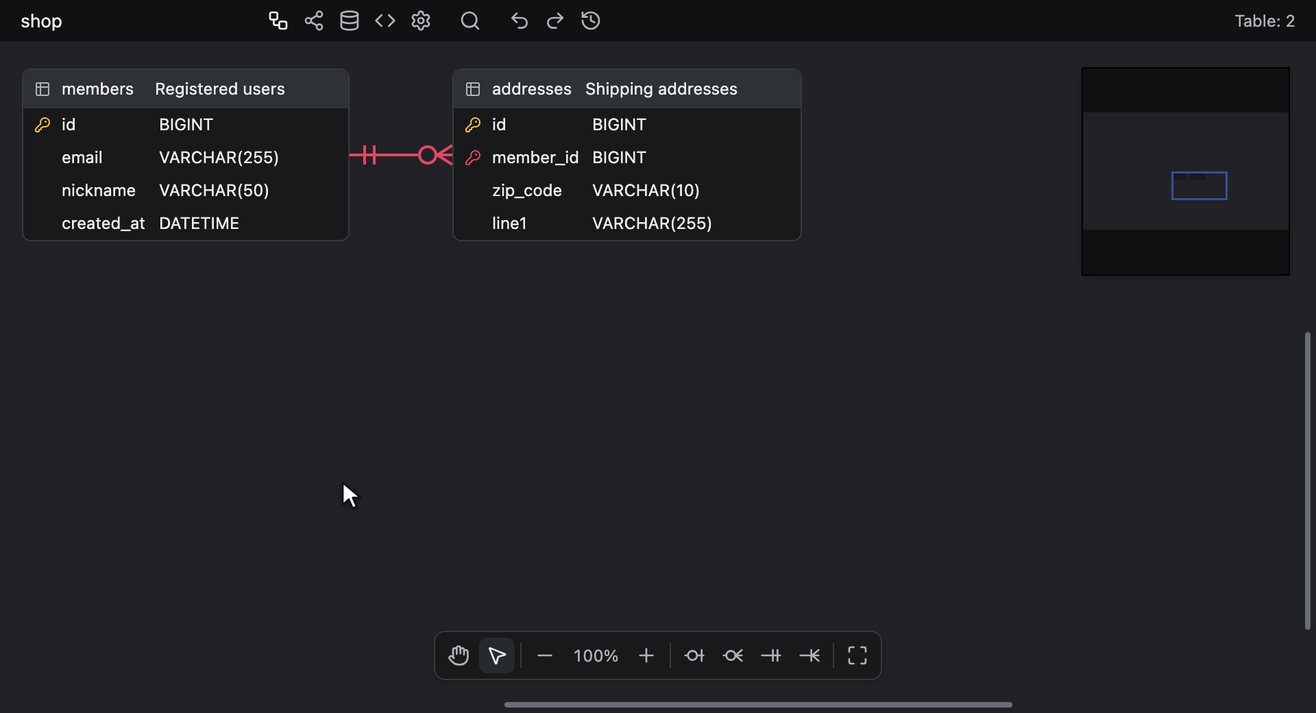 Copying two related tables and pasting them twice, relationship included