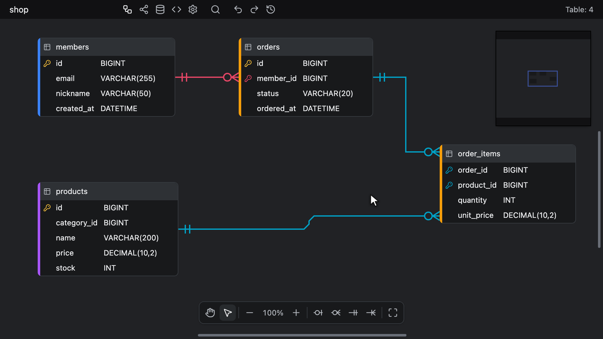 Zooming out with ⌘ + Wheel until tables collapse, then stepping back with the zoom shortcuts