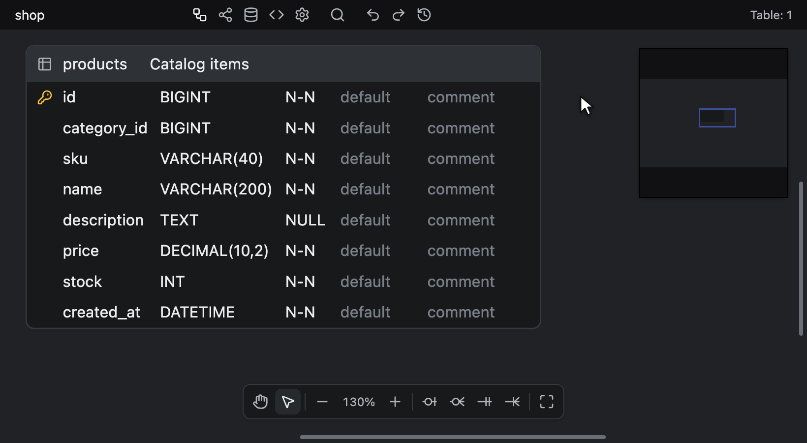 Shift + Arrow Down、Ctrl/⌘ + click、Shift + click、Alt + A でカラムを選択