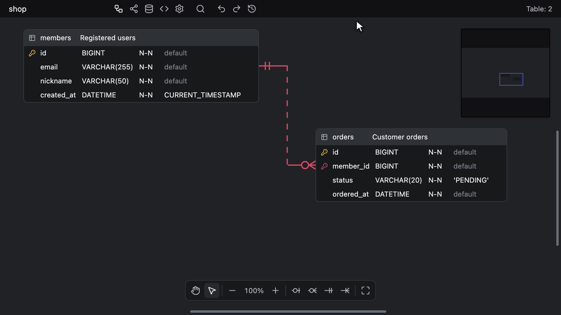 テーブルの移動とカラムの削除を ⌘ + Z で Undo し、⌘ + Shift + Z で Redo